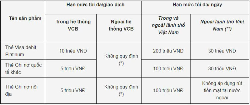 Thẻ ATM Vietcombank Được Rút Tối Đa Bao Nhiêu Tiền